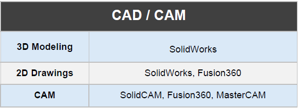 CAD / CAM — Braun Co. Engineering | Swiss Machining | CNC Turning